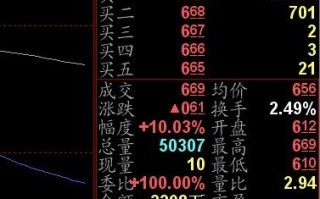 打板模型图解：涨停板突破箱体