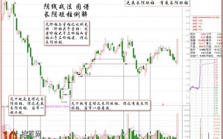 图解伏击涨停十八法之九：阴线战法之个股长阴短柱战法