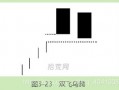 双飞乌鸦K线组合怎么看？（图解）