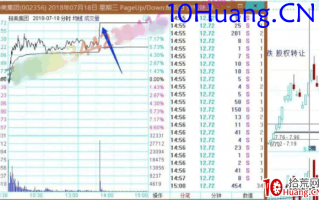 龙头股低吸手册深度教程16：情绪传导之龙回头（图解）