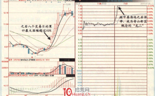 涨停板高手进阶教程 8：打板介入“龙一”还是“龙二”（图解）