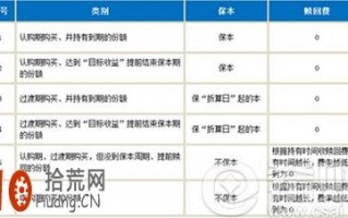 保本基金申购赎回费率高不高