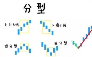 缠论入门系统教程 3：缠论中的线段（图解）