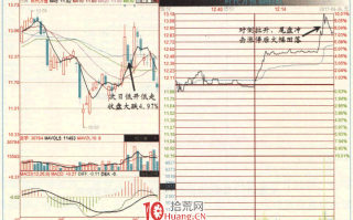 涨停板高手进阶教程 56：对倒拉升和锁仓拉升（图解）