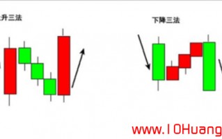 K线图基础知识教程 18：上升三法K线组合的含义与炒股技巧（图解）