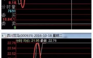 涨停板分时图短线交易深度进阶教程_1：青龙波分时攻击波形，欢乐海岸操盘手法最爱（图解）