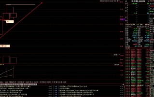 科创板新股上市前5天的买卖技巧与选股策略（图解）