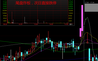 怎么看涨停板尾盘烂板（图解）