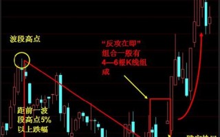 三招抓住行情拐点（图解）