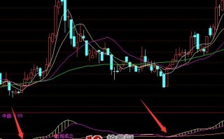 通达信主升浪精准指标暴涨系例公式（附图）