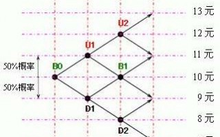 纯技术高手经验分享：股票如何加仓