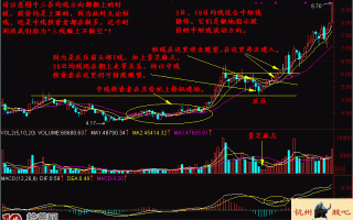 月均线系统炒股法实战图解