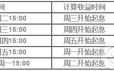 招行朝朝盈收益计算 朝朝盈收益计算器