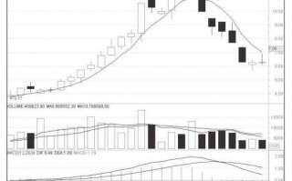 图解5周均线炒股的卖出技巧