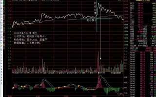 分时图直线急拉尖刀走势，该买股还是卖股（图解）