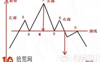 头肩顶是什么意思？头肩顶k线形态看盘技巧图解