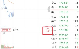 手机版通达信画线工具怎么用？（图解）