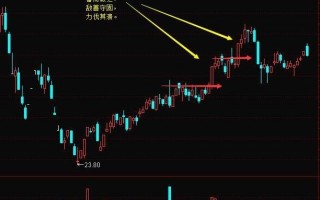 《涨停七式》第2章：第一式：蓄破式