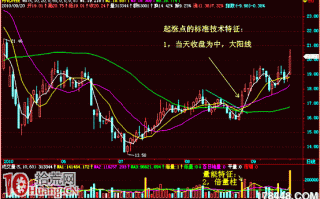 起涨点的标准技术特征与买点分析（图解）