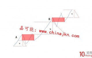 缠论背驰的区别：指标背驰与缠论背驰、背驰与盘背（图解）