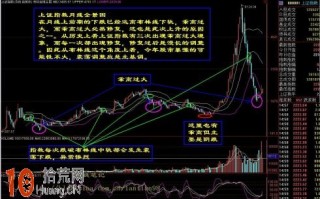 图解月线、周线、日线BOLL指标最优参数设置玩转长中短线