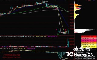 新手炒股300天教程151：利用除权出货（图解）