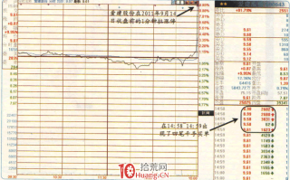 涨停板高手进阶教程 64：如何应对尾盘瞬间拉涨停（图解）