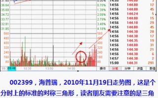 分时形态图解：三角形