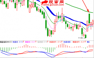 职业操盘手图谱041：关键点位高开低走K线图（图解）