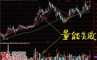 W底买股模型图解