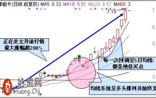 涨停板打板模型图解：主升浪战法与一字板战法