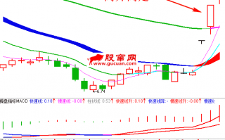 职业操盘手图谱011：涨停后高开高走日K线图（图解）