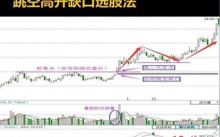 跳空高开缺口选股法案例图解