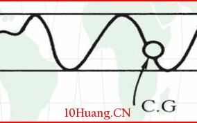 三大类型的K线跳空缺口多空博弈（图解）