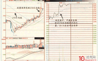 涨停板高手进阶教程 75：放量突破250日年线追涨（图解）