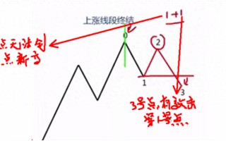缠论如何定义线段的终结？（图解）