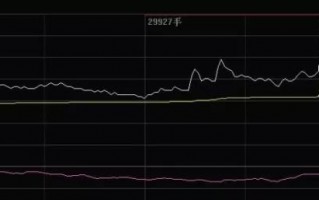 牛市，这种纯粹的打板模式让他成功率高达100%，而且是涨停板隔日超短！仰望（图解）