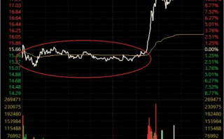 龙头战法教程8：龙头连板最关键的换手板要怎么理解
