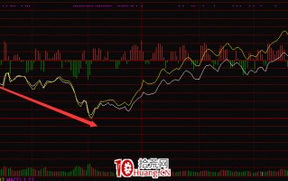 涨停板连板股盘中大幅震荡的分时承接力研判技术（图解）