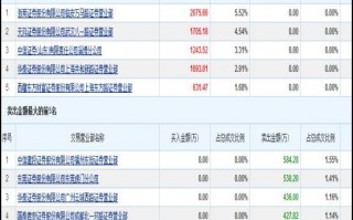 股票龙虎榜深度进阶教程系列-2：资金博弈之总额分析与结构分析（图解）