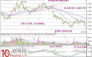 量价战法系列之断头铡刀K线形态卖出技巧（图解）