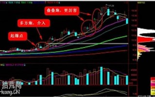 图解拉升型涨停板如何打板