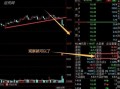 盘口量比指标高手见解