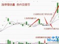 “涨停缩倍量”形态（图解）
