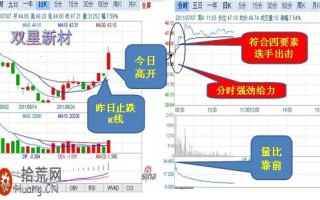 跳空高开的涨停板打板买入法实战案例图解