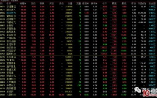 首板一进二,打板前如何收集涨停板,分析涨停板?(图解) 首板一进二,打板前如何收集涨停板,分析涨停板?(图解)