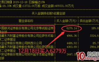 顶级游资炒股为何那么牛？和大家聊一聊游资那点事（图解）