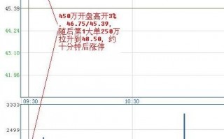 昨天涨停今天高开低走套人走势（图解）