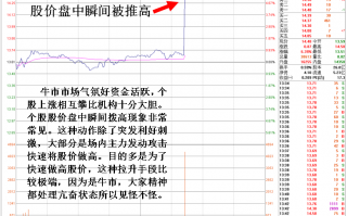 盘中分时走势90度角直线拉高，牛市熊市的买卖操作策略（图解）