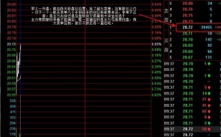 对倒出货盘口分析（图解）